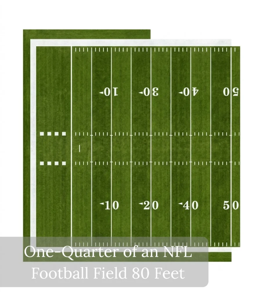 one-quarter-of-an-nfl-football-field-80-feet