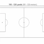soccer-field-dimensions