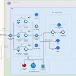 Genesys Cloud Configuration Management: Modern Approaches for Enterprise Teams