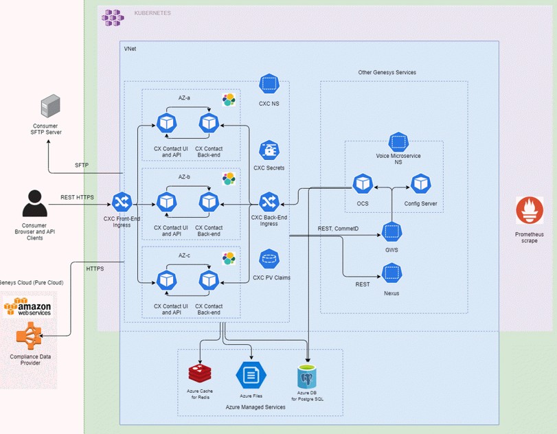 Genesys Cloud Configuration Management: Modern Approaches for Enterprise Teams